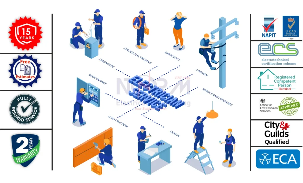 norm-electrical-service.