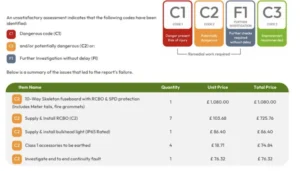 What to Do After Failing an EICR (Electrical Installation Condition Report)