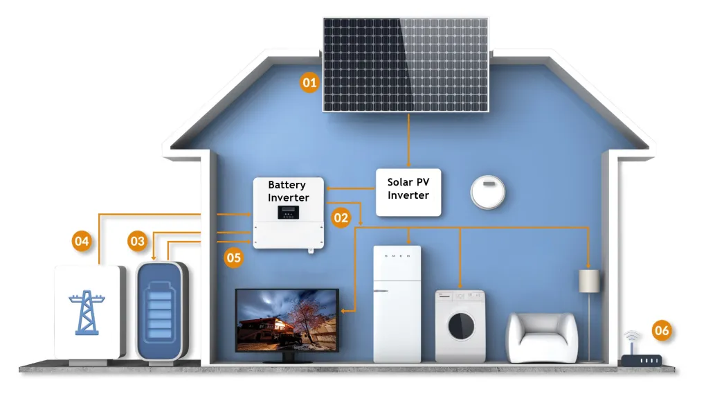 Battery-storage-AC-how-it-works-london