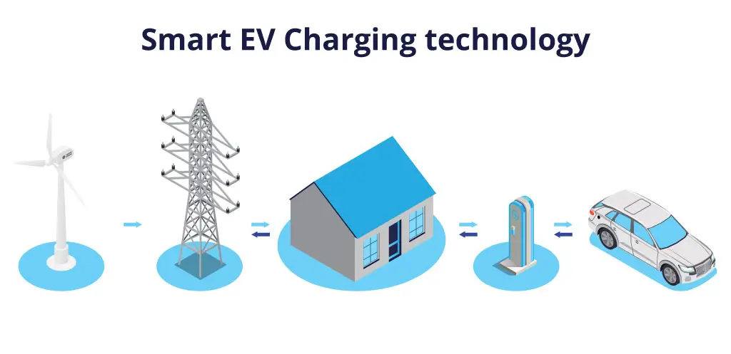 smart-ev-charging-solutions-london