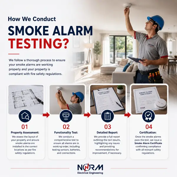 How We Conduct Smoke Alarm Testing